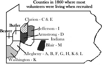 Counties from which the regiment was recruited